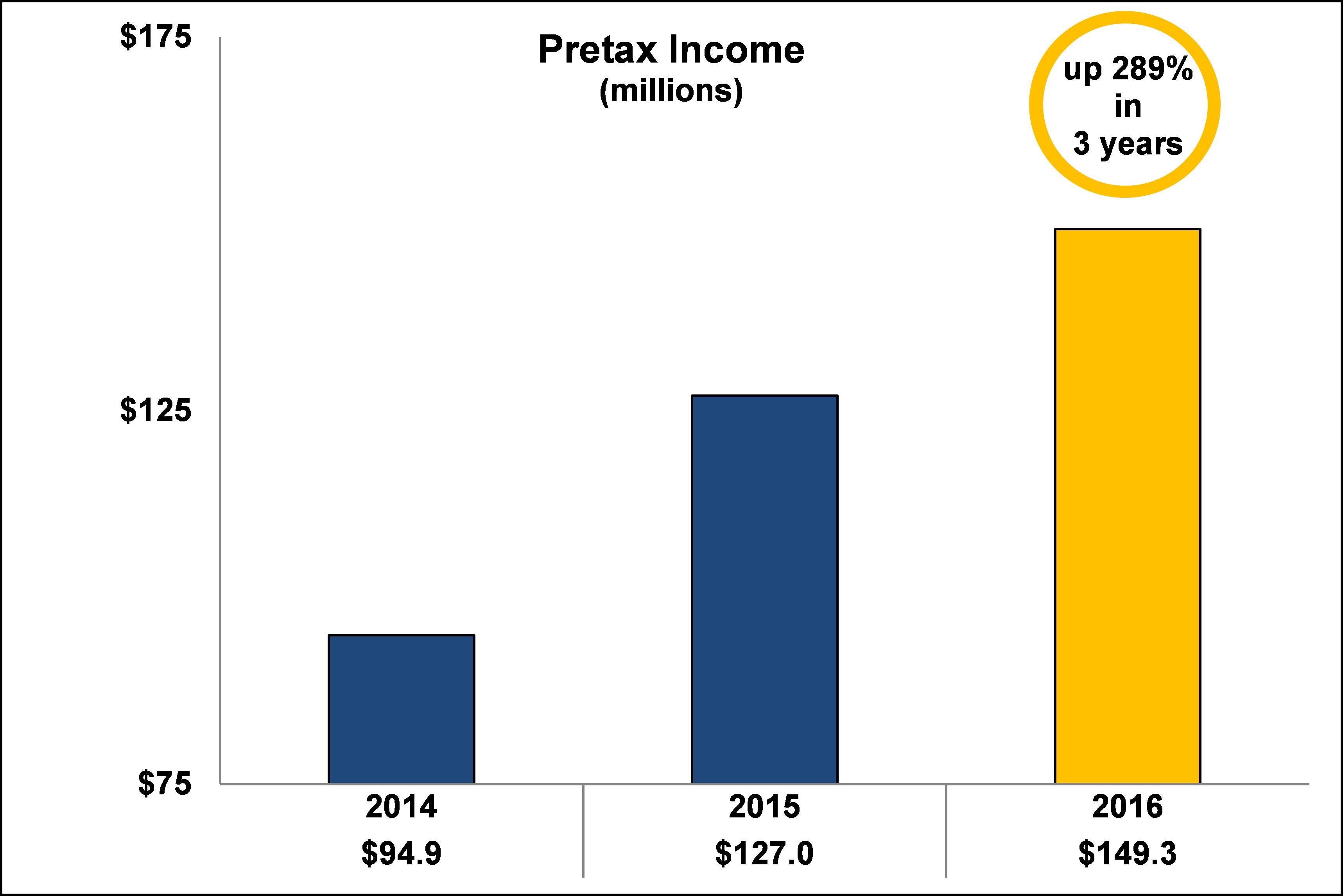 a2017pretaxincomea02.jpg